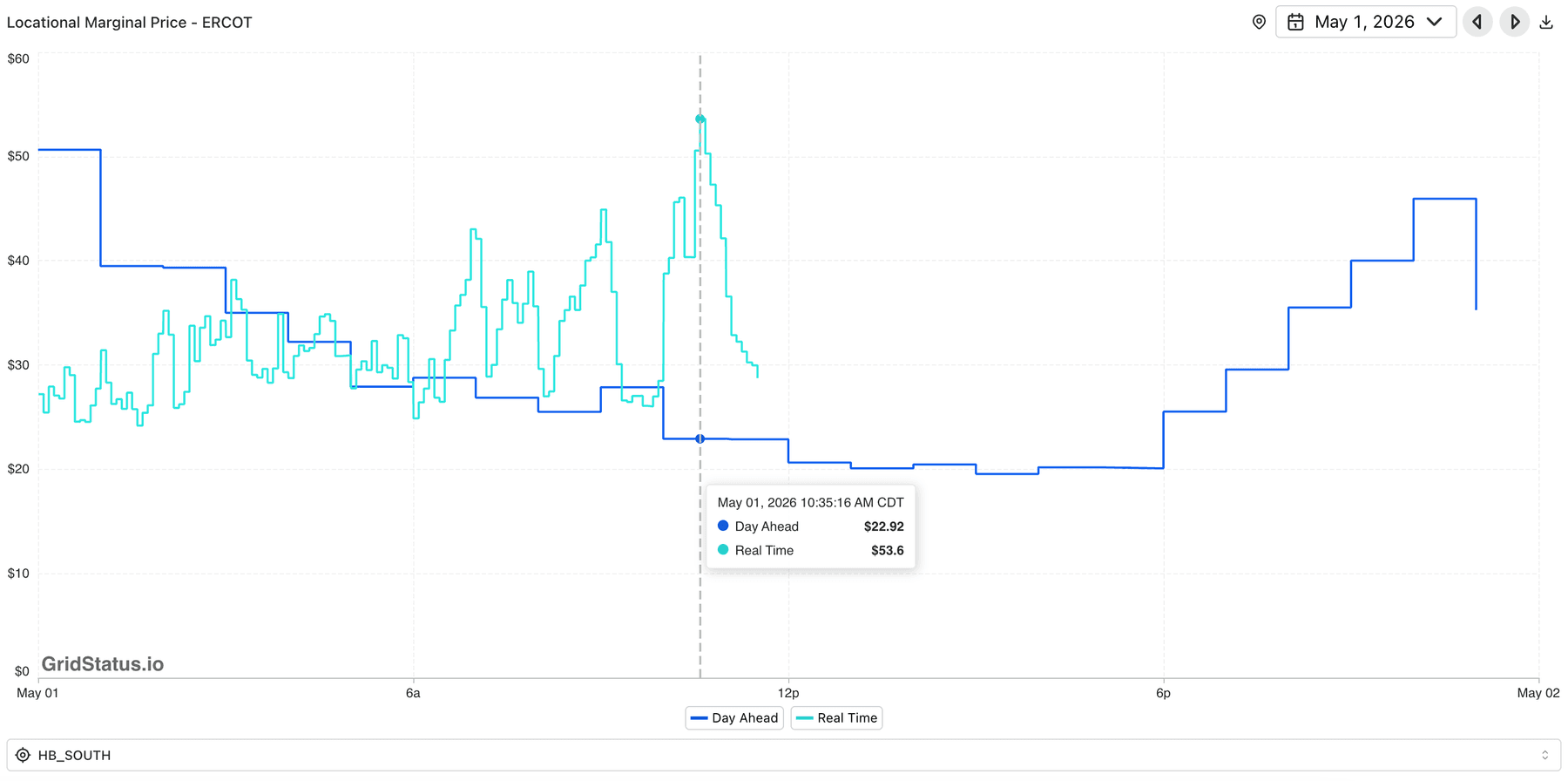 ERCOT — Locational Marginal Price
