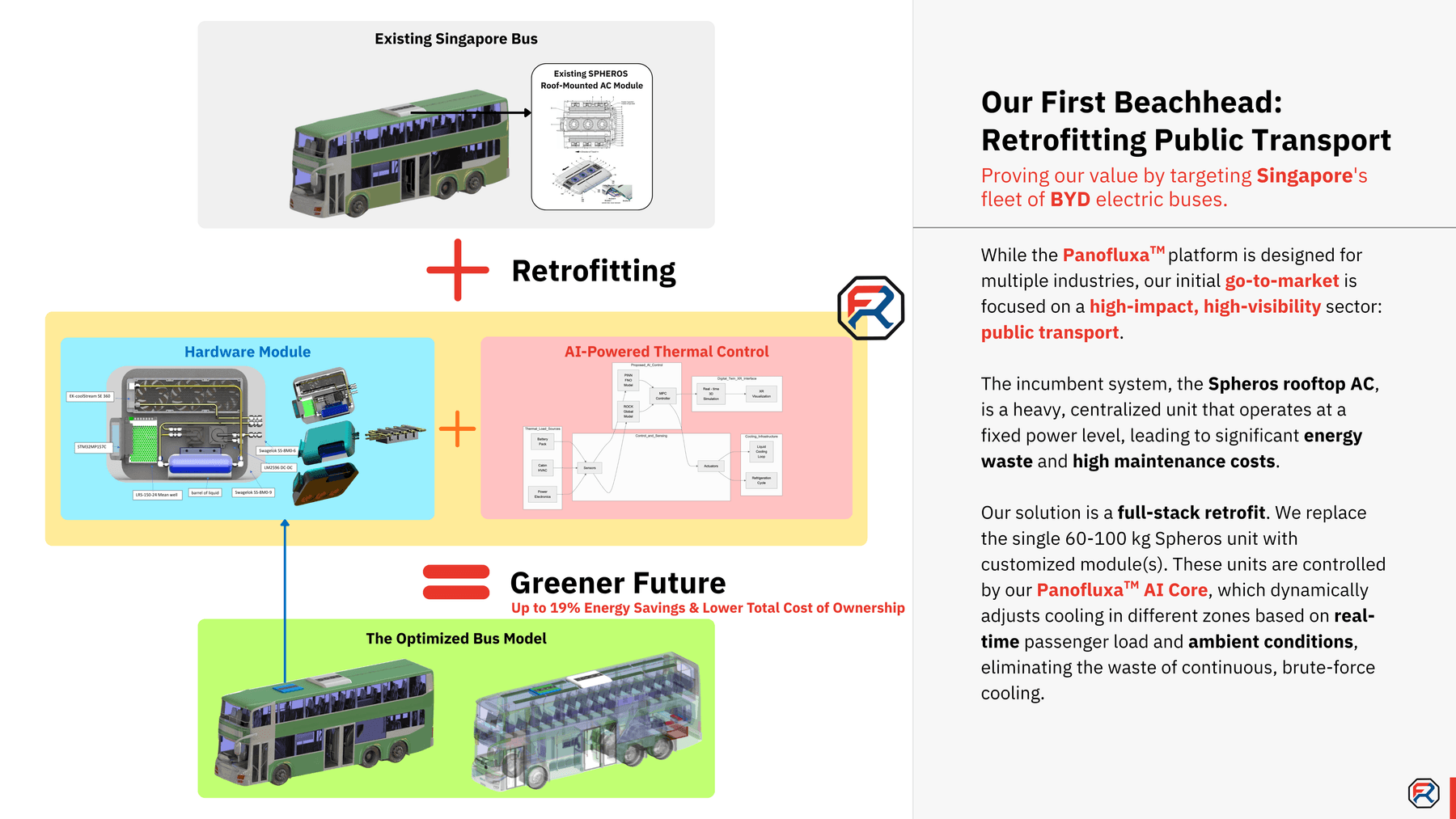 Fluorion — Retrofitting Public Transport